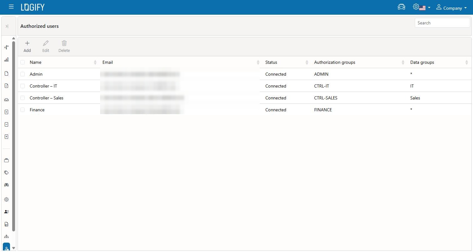 Authorized Users screen